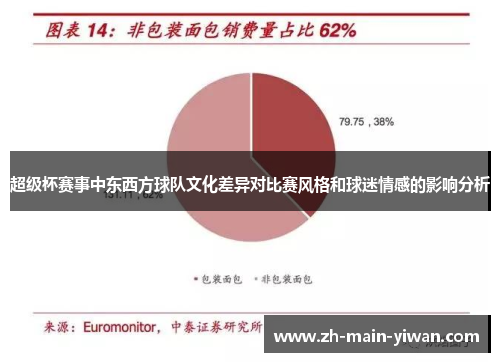 超级杯赛事中东西方球队文化差异对比赛风格和球迷情感的影响分析