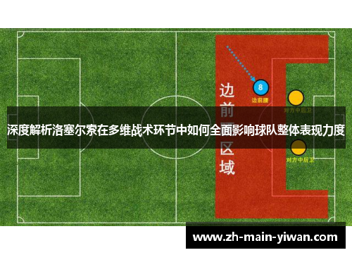 深度解析洛塞尔索在多维战术环节中如何全面影响球队整体表现力度 深度解析洛塞尔索在多维战术环节中如何全面影响球队整体表现力度