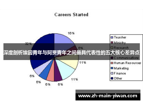 深度剖析埃因青年与阿贾青年之间最具代表性的五大核心差异点