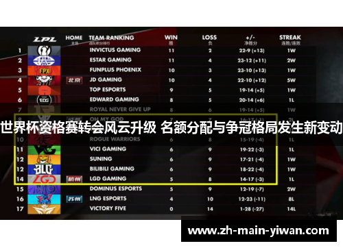 世界杯资格赛转会风云升级 名额分配与争冠格局发生新变动 世界杯资格赛转会风云升级 名额分配与争冠格局发生新变动