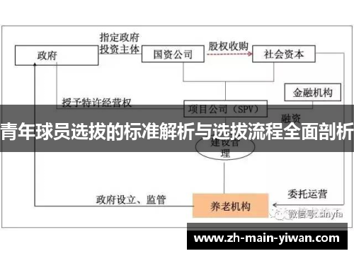 青年球员选拔的标准解析与选拔流程全面剖析