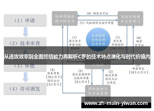 从进攻效率到全面终结能力再解析C罗的技术特点演化与时代价值内 从进攻效率到全面终结能力再解析C罗的技术特点演化与时代价值内